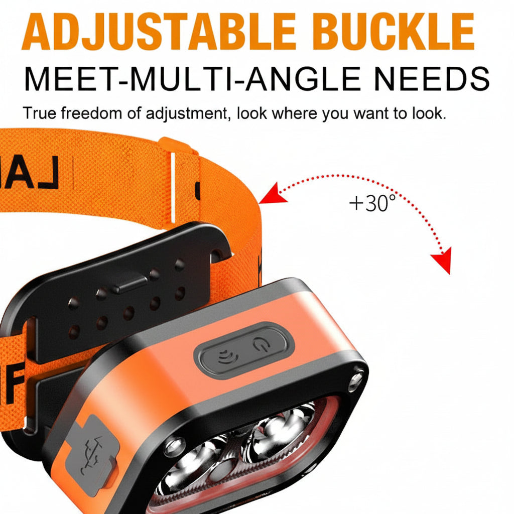 BlazeLite™ Rechargeable LED Headlamp – Ultra-Bright USB Headlight for Camping, Running & Outdoor Adventures