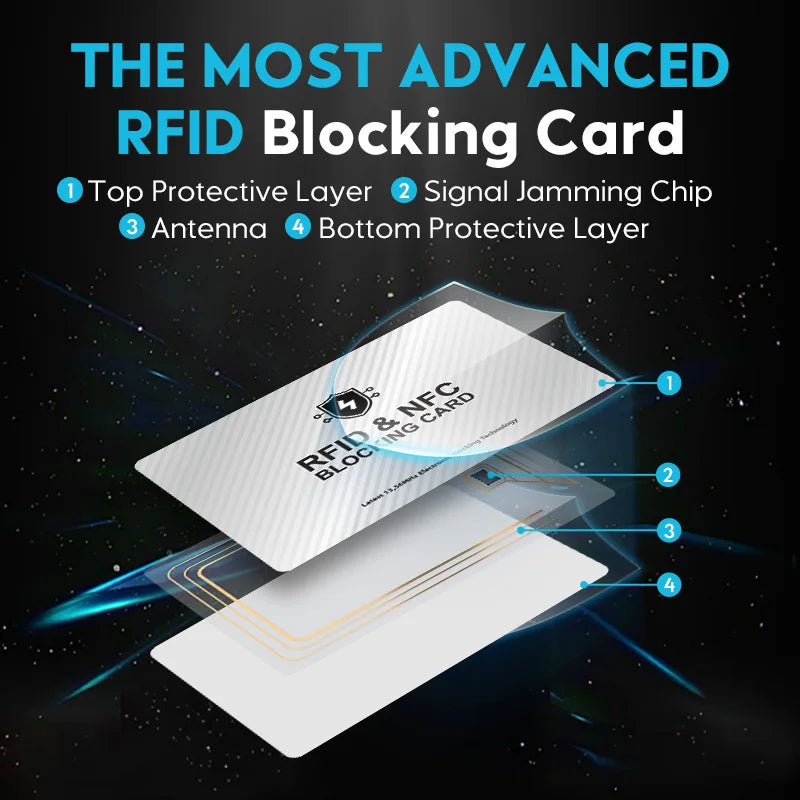 RFID Blocking Card – Credit & Debit Card Protector Anti-Theft Contactless NFC & RFID Wallet Protection Card